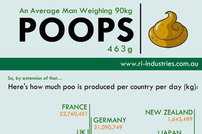 Poops blog