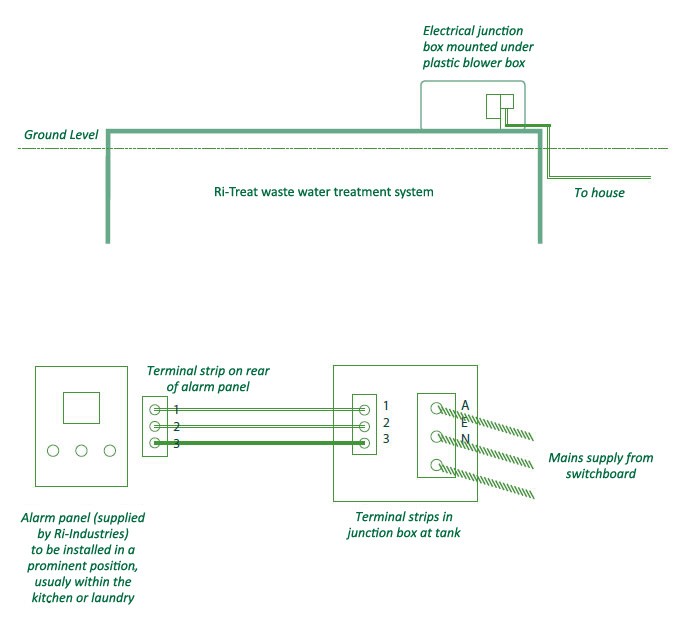electrical installation ri industries