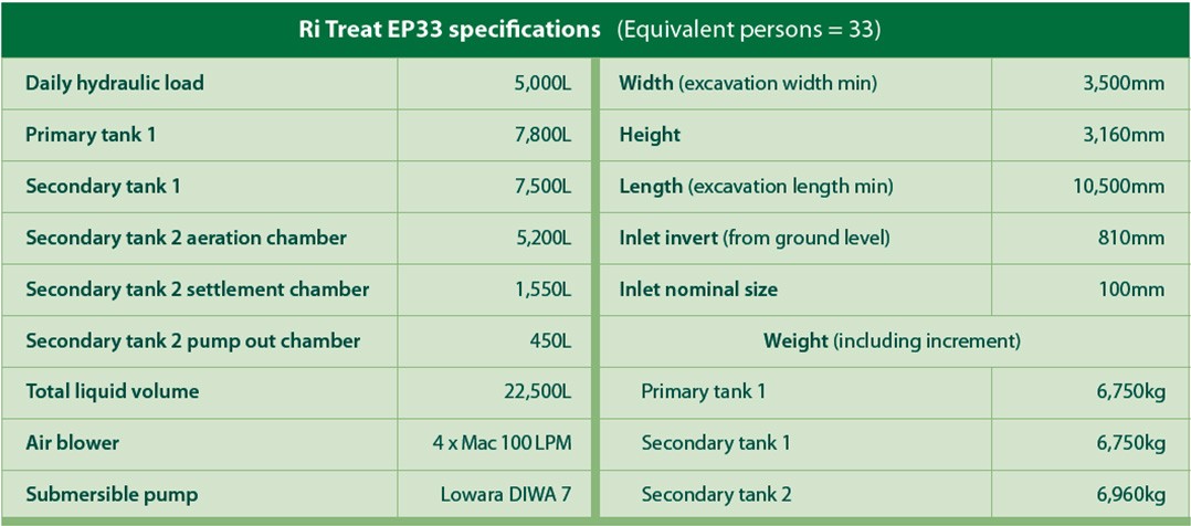 EP33 specifications (alternative version)
